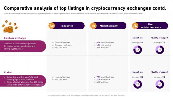 Comparative Analysis Of Top Listings In Complete Roadmap To Blockchain BCT SS V