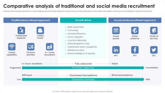 Comparative Analysis Of Traditional And Social Media Integrating Automation For Effective Business
