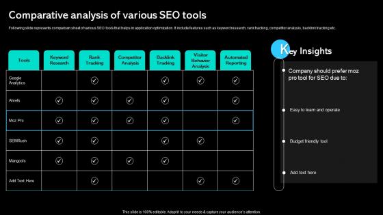Comparative Analysis Of Various SEO Tools Paid Marketing Approach Pictures Pdf Comparative Analysis Of Various SEO Tools Paid Marketing Approach Pictures Pdf