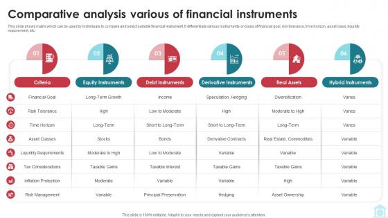 Comparative Analysis Various Of Financial Instruments Mastering Investment Banking Fin SS V