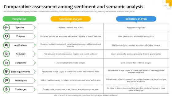 Comparative Assessment Among Sentiment Analysis Demystified Understanding AI SS V