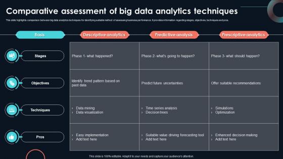 Comparative Assessment Of Big Data Developing Strategic Insights Using Big Data Analytics SS V Comparative Assessment Of Big Data Developing Strategic Insights Using Big Data Analytics SS V