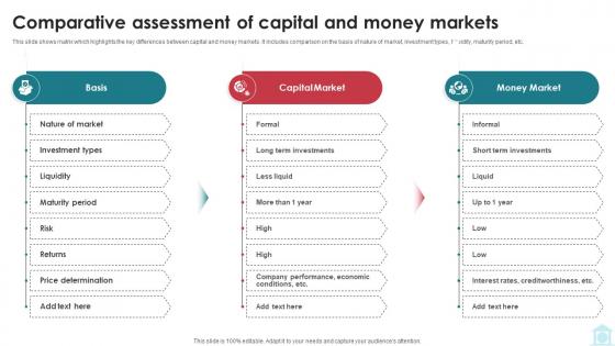 Comparative Assessment Of Capital And Money Markets Mastering Investment Banking Fin SS V