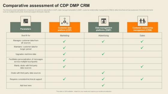 Comparative Assessment Of CDP DMP CRM Usability Of CDP Software Tool Inspiration Pdf