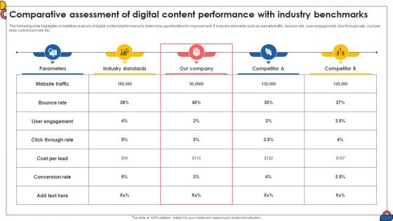 Comparative Assessment Of Digital Content Performance With Industry Benchmarks Strategy SS V