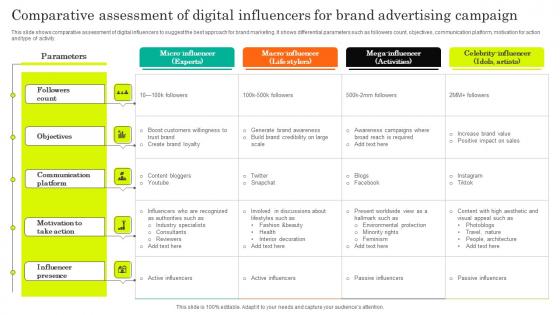 Comparative Assessment Of Digital Influencers For Brand Advertising Campaign Infographics Pdf