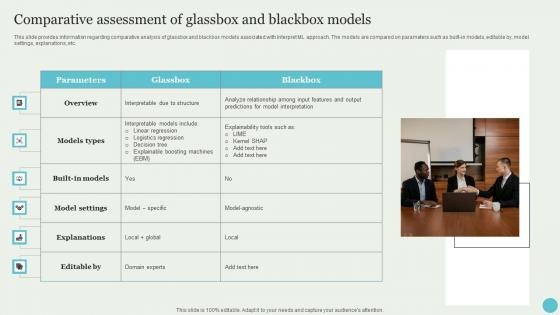 Comparative Assessment Of Glassbox And Blackbox Crafting A Sustainable Company Mockup Pdf
