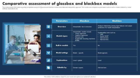 Comparative Assessment Of Glassbox And Blackbox Responsible Tech Guide To Manage Portrait Pdf