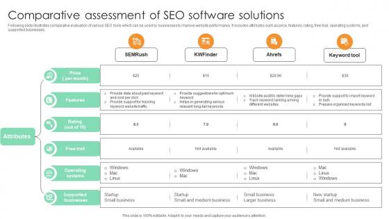 Comparative Assessment Of Seo Software Solutions Comprehensive Guide For Marketing Technology