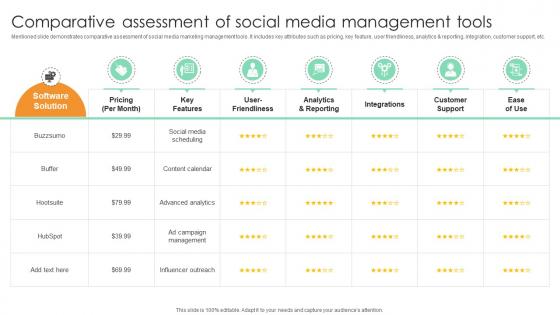 Comparative Assessment Of Social Media Management Comprehensive Guide For Marketing Technology