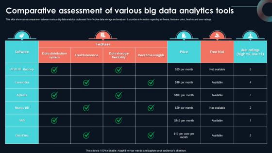 Comparative Assessment Of Various Big Developing Strategic Insights Using Big Data Analytics SS V Comparative Assessment Of Various Big Developing Strategic Insights Using Big Data Analytics SS V