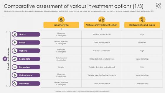 Comparative Assessment Of Various Investment Options Investment Fund PPT Sample