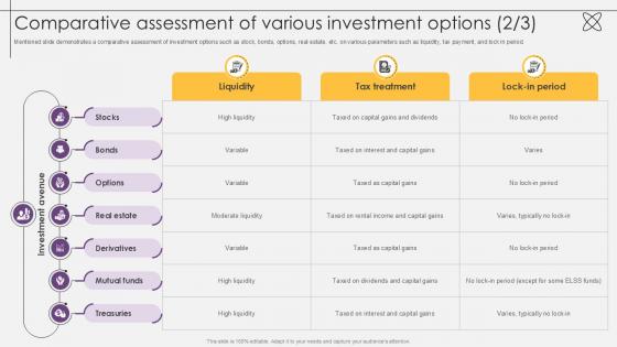 Comparative Assessment Of Various Investment Options Investment Fund PPT Sample