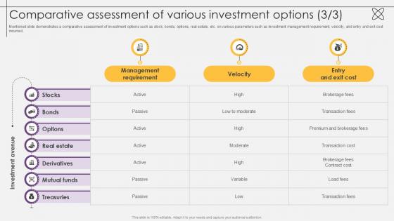 Comparative Assessment Of Various Investment Options Investment Fund PPT Sample