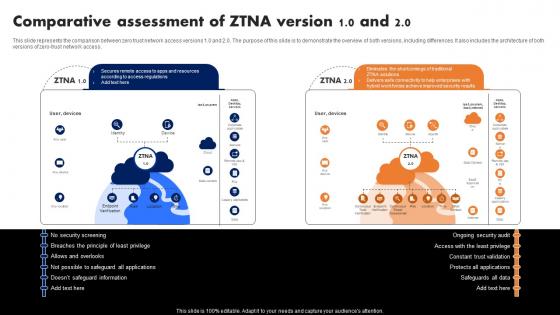 Comparative Assessment Of Ztna Version 1 0 And 2 0 Software Defined Perimeter SDP