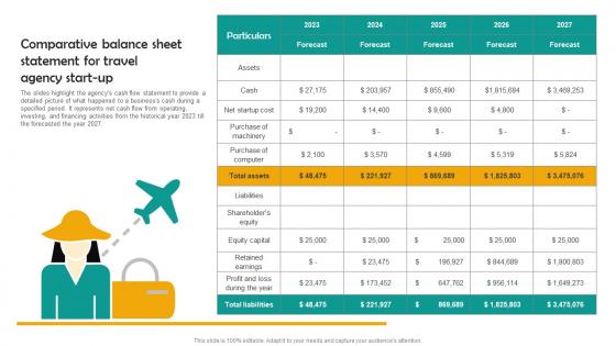Comparative Balance Sheet Group Tour Operator Business Plan Go To Market Strategy Brochure Pdf