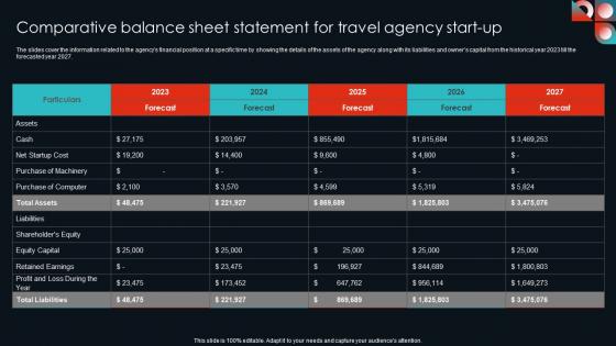Comparative Balance Sheet Statement For Cultural Travel Agency Business Plan Introduction Pdf Comparative Balance Sheet Statement For Cultural Travel Agency Business Plan Introduction Pdf