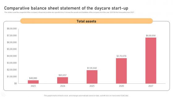 Comparative Balance Sheet Statement Of The Daycare Start Childcare Business Plan Introduction Pdf