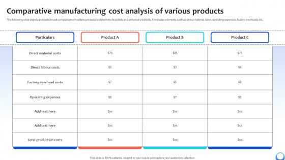 Comparative Manufacturing Cost Analysis Automating Production Process Strategy SS V