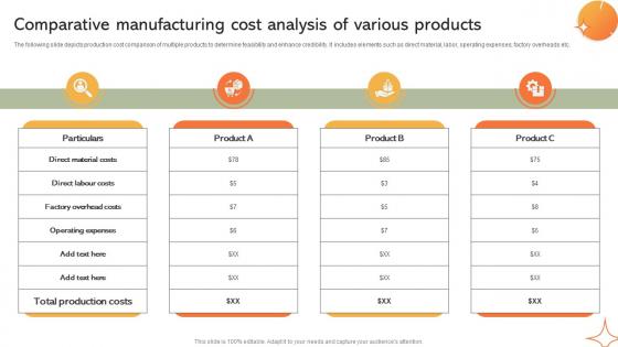 Comparative Manufacturing Cost Analysis Implementing Manufacturing Strategy SS V