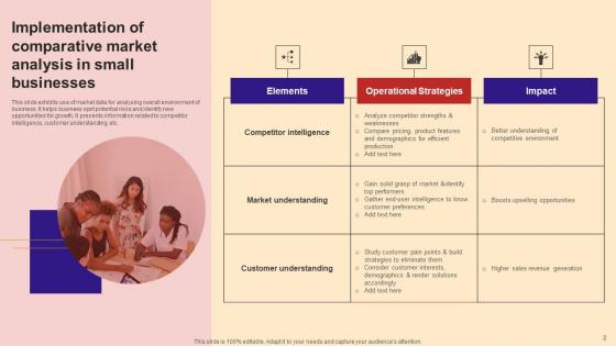 Comparative Market Analysis  Ppt Powerpoint Presentation Complete Deck With Slides