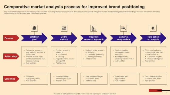 Comparative Market Analysis  Ppt Powerpoint Presentation Complete Deck With Slides