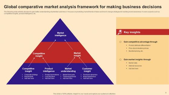 Comparative Market Analysis  Ppt Powerpoint Presentation Complete Deck With Slides