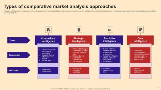 Comparative Market Analysis  Ppt Powerpoint Presentation Complete Deck With Slides