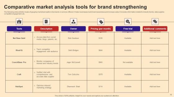 Comparative Market Analysis  Ppt Powerpoint Presentation Complete Deck With Slides