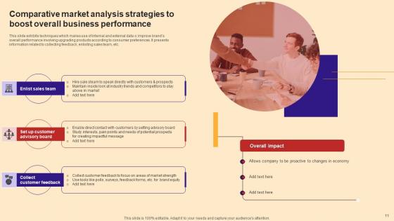 Comparative Market Analysis  Ppt Powerpoint Presentation Complete Deck With Slides
