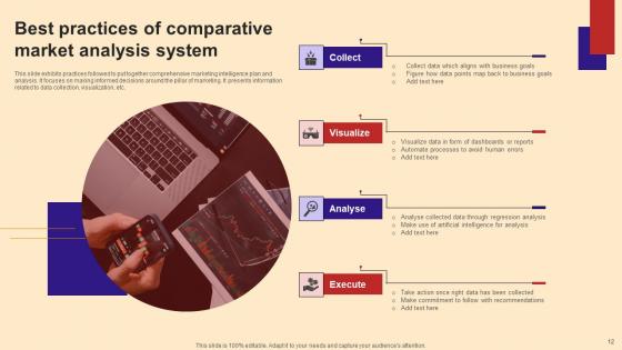 Comparative Market Analysis  Ppt Powerpoint Presentation Complete Deck With Slides