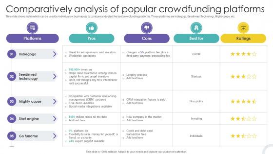 Comparatively Analysis Of Popular Crowdfunding Strategies To Raise Funds Fin SS V