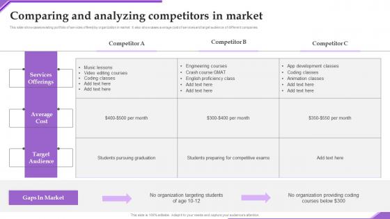Comparing Analyzing Competitors Adverting New Sarvice Via Social Network Platform Designs Pdf Comparing Analyzing Competitors Adverting New Sarvice Via Social Network Platform Designs Pdf