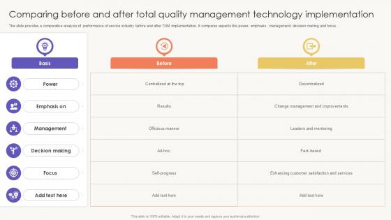 Comparing Before And After Total Quality Management Technology Implementation PPT PowerPoint SS