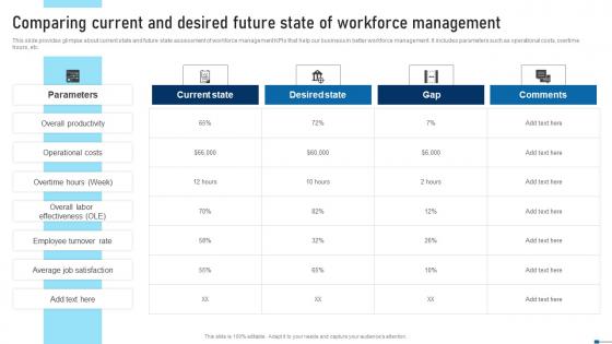Comparing Current And Desired Future State Of Strategic Talent Recruitment Demonstration Pdf