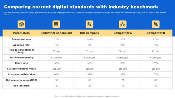 Comparing Current Digital Analyzing Customer Buying Behavior Enhance Conversion Designs Pdf