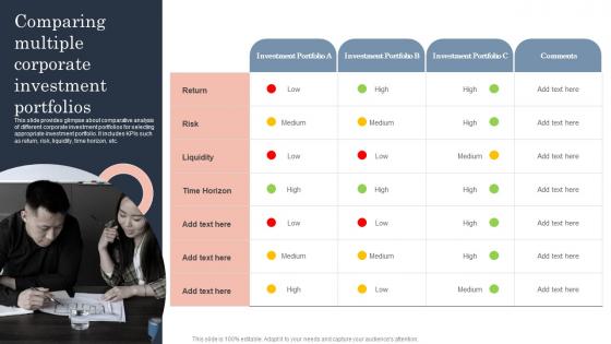 Comparing Multiple Corporate Investment Guide To Corporate Financial Growth Plan Summary Pdf
