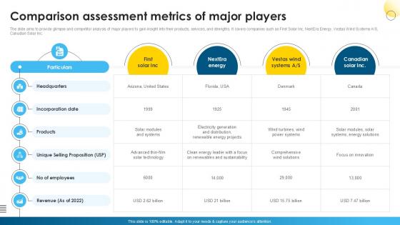 Comparison Assessment Metrics Global Wind Power Market PPT Template IR SS V Comparison Assessment Metrics Global Wind Power Market PPT Template IR SS V