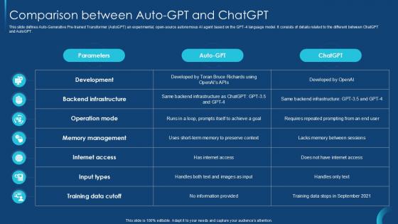 Comparison Between Auto GPT Self Guided GPT 4 PPT Slide CHATGPT SS V
