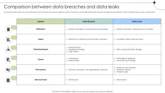 Comparison Between Data Breaches And Data Leaks Data Fortification Strengthening Defenses