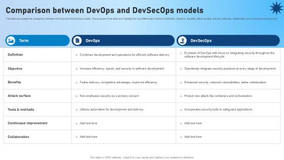Comparison Between Devops And Devsecops Models Role Of Devsecops Ppt Slide