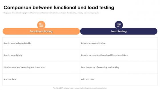 Comparison Between Functional And Load Testing Stress Testing For Robust Ppt Example