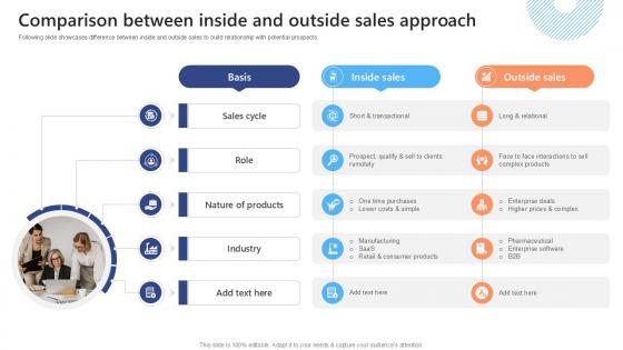 Comparison Between Inside And Outside Effective Strategies To Succeed At Virtual Ppt Slide SA SS V