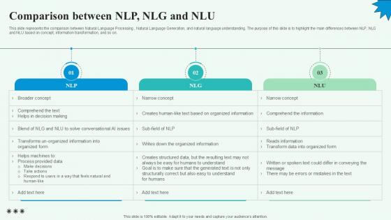 Comparison Between NLP NLG Automated Content Generation PPT Sample