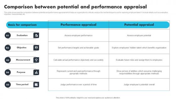 Comparison Between Potential And Performance Appraisal Structure Pdf Comparison Between Potential And Performance Appraisal Structure Pdf