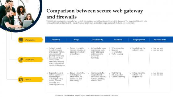 Comparison Between Secure Web Gateway And Firewalls Web Access Control Solution