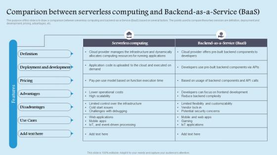 Comparison Between Serverless Role Serverless Computing Modern Technology Summary Pdf