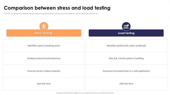 Comparison Between Stress And Load Testing Stress Testing For Robust Ppt Template