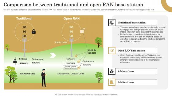 Comparison Between Traditional And Open Ran Revolutionizing Mobile Networks Brochure PDF