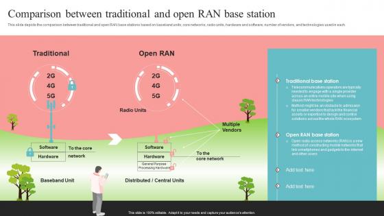 Comparison Between Traditional And Open Ran Unlocking The Potential Of Open Ran Template Pdf